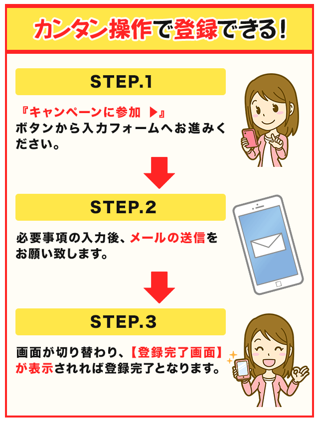 応募の流れ